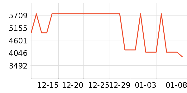 �����׵µ�����/����ʷ�۸�