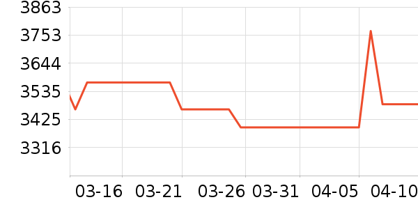 ����������ʷ�۸�