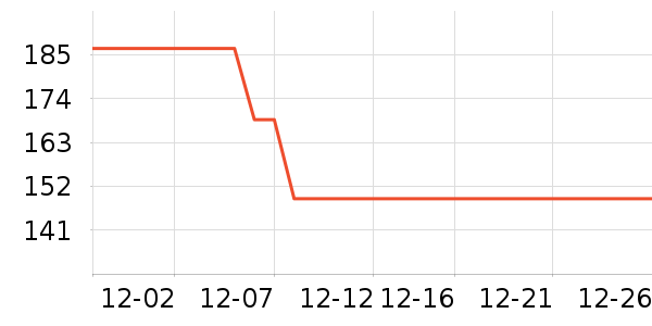 ��˹����ˢ��ʷ�۸�