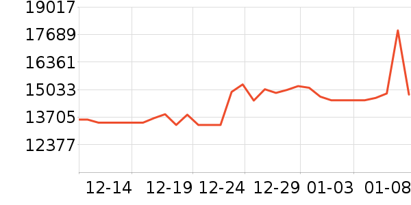 ������ƽ��׹/������ʷ�۸�