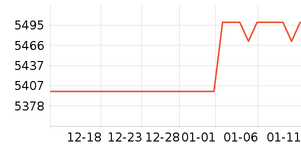 ��������յ���ʷ�۸�