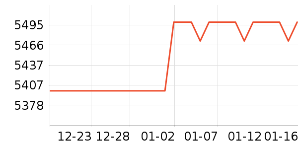 ��������յ���ʷ�۸�