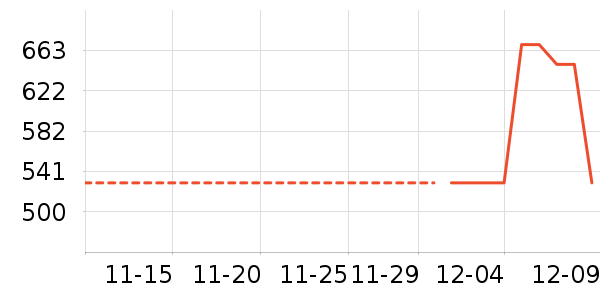KinderKraft��ʷ�۸�