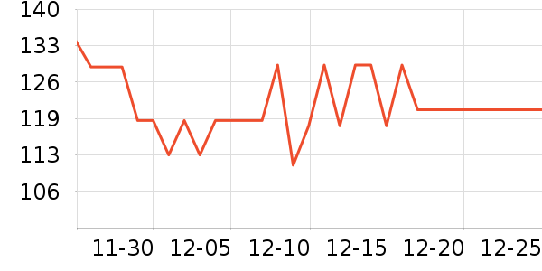 BlenderBottle�˶�ˮ����ʷ�۸�