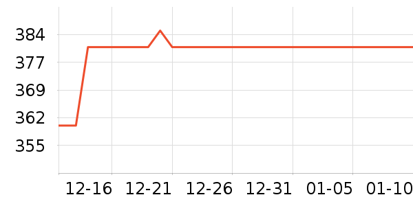 �����ʷ�۸�