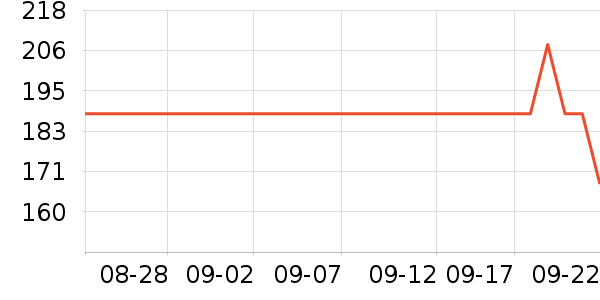 �����������Ѿ���ʷ�۸�