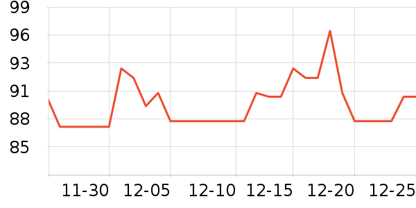TRUNG NGUYEN����/�̲���ʷ�۸�