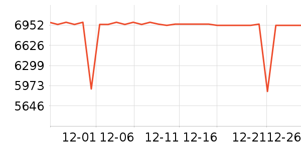 ��������յ���ʷ�۸�