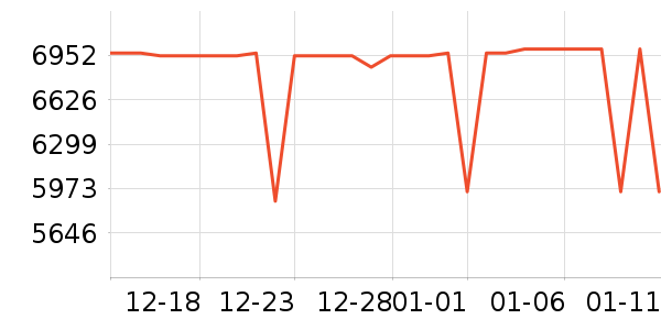 ��������յ���ʷ�۸�