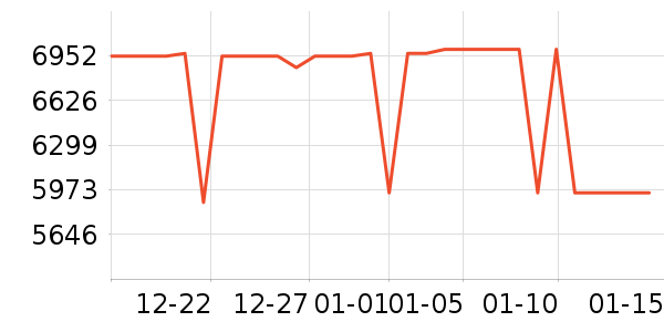 ��������յ���ʷ�۸�