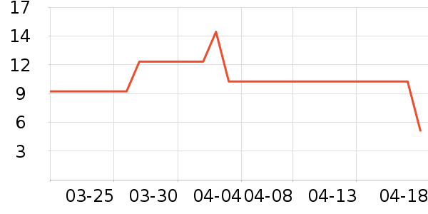 �߽�˿��������ʷ�۸�