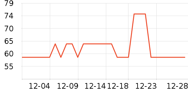 RosyClouds����������Ʒ��ʷ�۸�