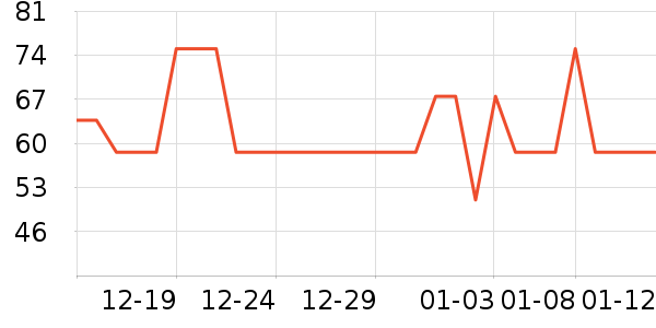RosyClouds����������Ʒ��ʷ�۸�