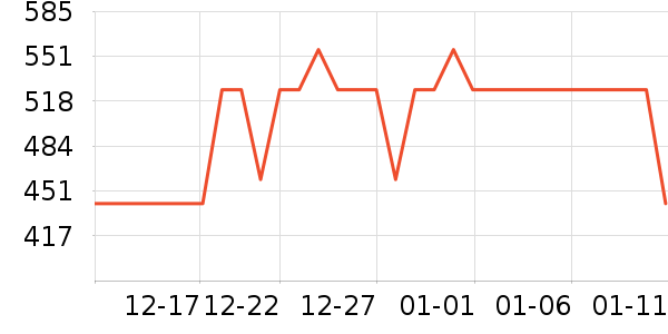 ��ѧ�۾�/��Ƭ������ʷ�۸�