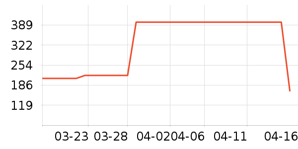 ��������ʿ����Ь��ʷ�۸�