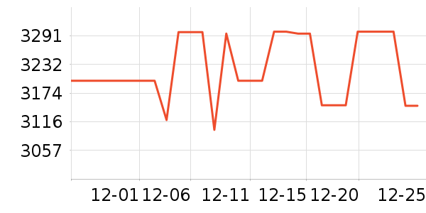 �ֽ���ʾ����ʷ�۸�