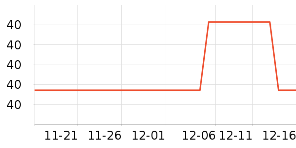 LaChapelleCity��׿�/�������ʷ�۸�