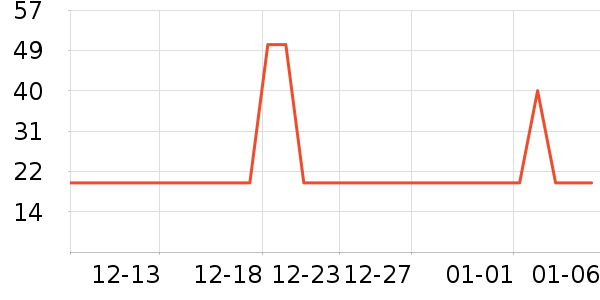 ����ȫ������ʷ�۸�