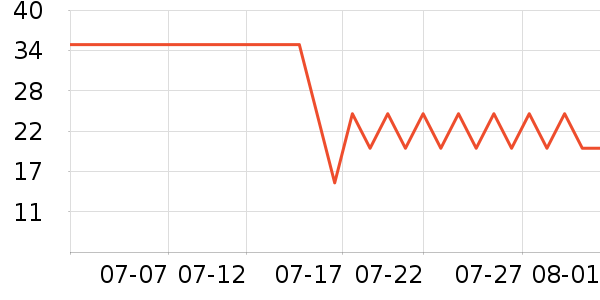 ����ȫ������ʷ�۸�