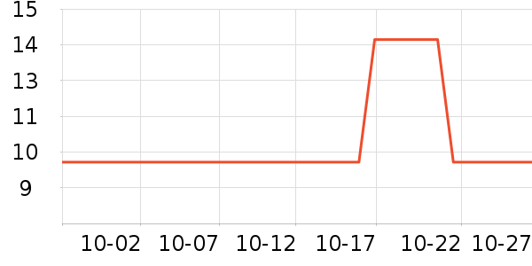 ��������ֽ��ʷ�۸�