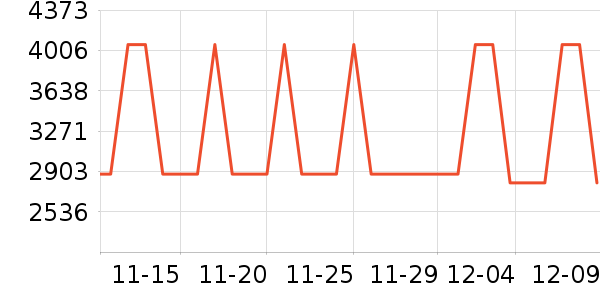 �ڴ�����ʷ�۸�