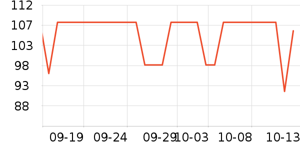 �����̷���ʷ�۸�