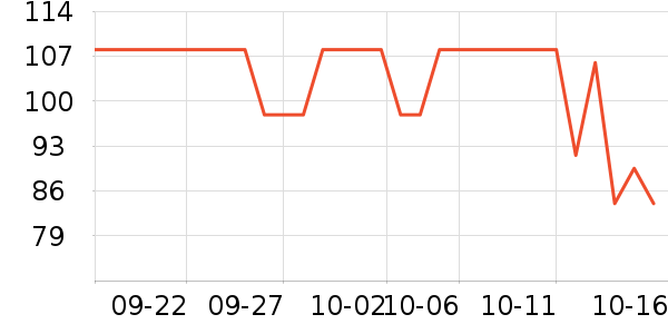 �����̷���ʷ�۸�