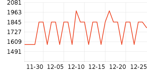 SkyWatcher��Զ��/ҹ����/�����۾���ʷ�۸�