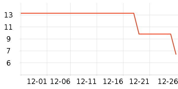 ��������๤����ʷ�۸�