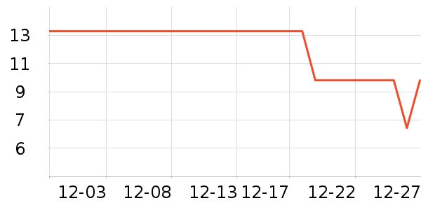 ��������๤����ʷ�۸�