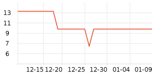 ��������๤����ʷ�۸�