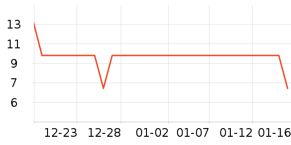 ��๤����ʷ�۸�