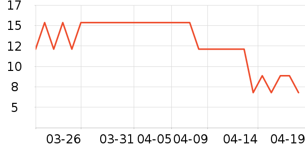 ��������๤����ʷ�۸�