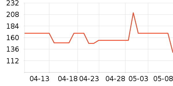 ̽����������ʷ�۸�