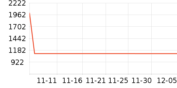 ��������ͷ��ʷ�۸�