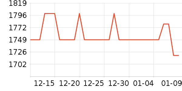 AMDCPU��ʷ�۸�