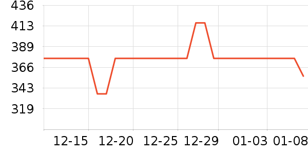 ę́�׾���ʷ�۸�