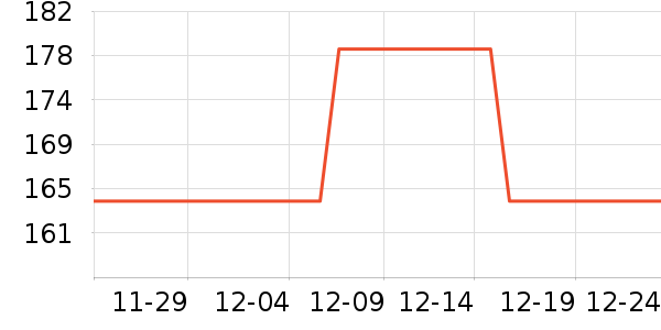 ͬ���õ��׷�/��������ʷ�۸�