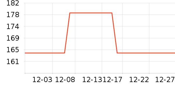 ͬ���õ��׷�/��������ʷ�۸�