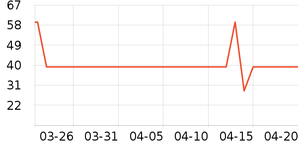 ������ѡT����ʷ�۸�