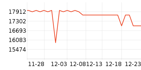 ��������յ���ʷ�۸�