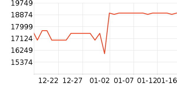 ��������յ���ʷ�۸�