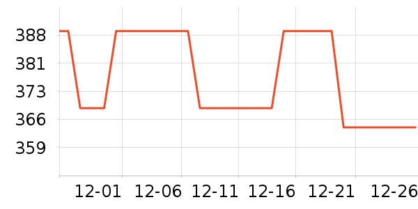 ��˶������ʷ�۸�