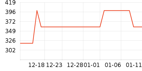 �����ѧ�۾�/��Ƭ������ʷ�۸�