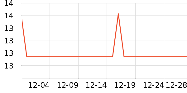 ��ʥţ��������ʷ�۸�