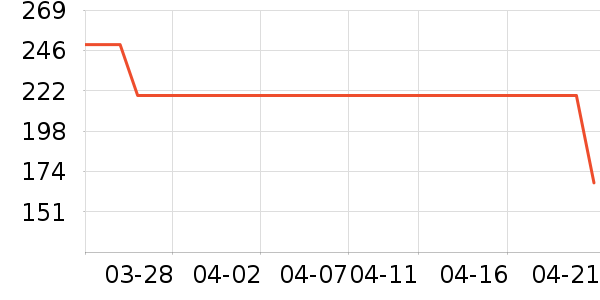 VXE�����ʷ�۸�