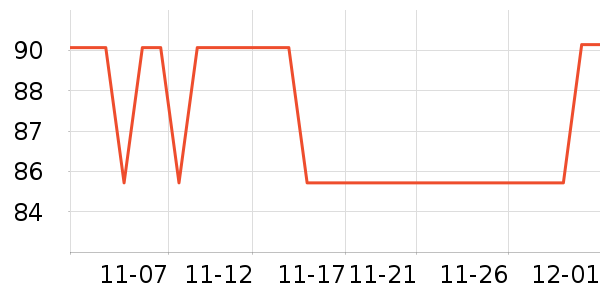 LaChapelleCityŮʽ��������ʷ�۸�