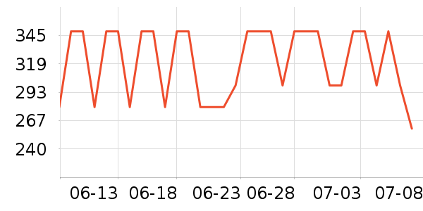 ��˾�ǻ����װ��ʷ�۸�