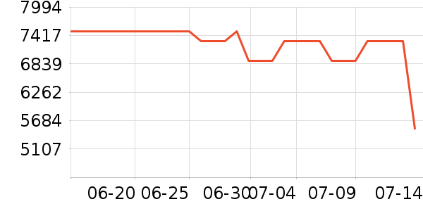 ��еʦ�ʼǱ�������ʷ�۸�