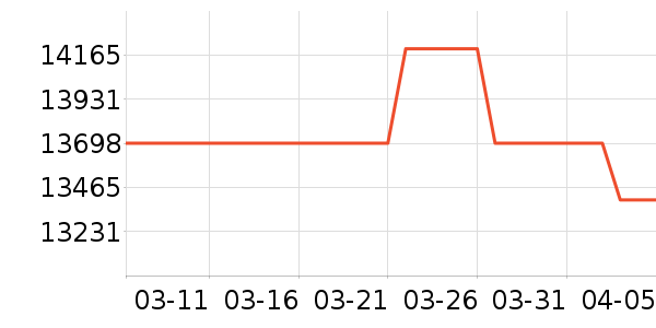 ���µ���/΢�������ʷ�۸�